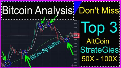 Altcoin Strategies: How to